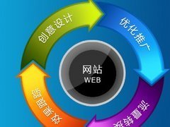 邯鄲市邢臺(tái)網(wǎng)站推廣方案 專(zhuān)業(yè)服務(wù)與價(jià)格解析