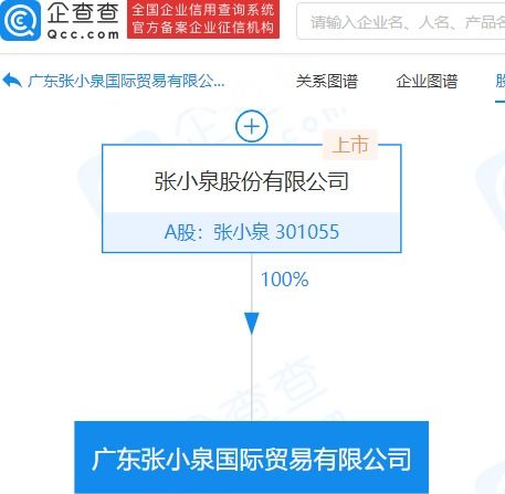 張小泉拓展全球化布局 成立國(guó)際貿(mào)易公司，涉足化妝品零售與機(jī)械設(shè)備銷售