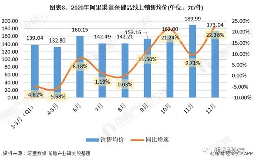 保健食品搭乘電商快車，直銷與數字化融合加速日用化學產品銷售變革